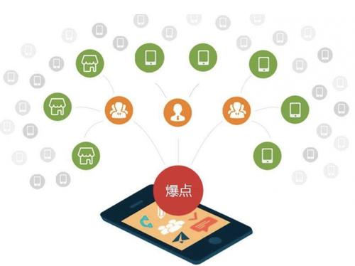 贡山为什么越来越多的企业通过软文营销来引流